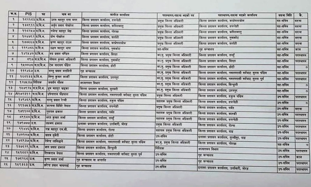 विष्णुकुमार कार्की नवलपरासी (व सु पूर्व ) ,  का.मु. प्रमुख जिल्ला अधिकारी